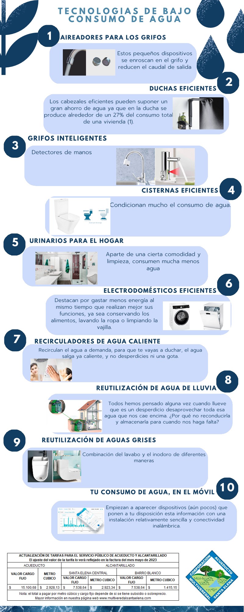 Tecnologías de Bajo Consumo de Agua